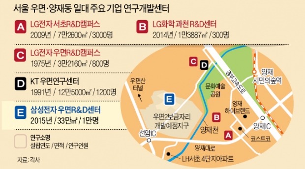 삼성 연구원 1만명 온다…우면동 부동산 '들썩'