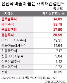 [신 펀드전쟁, 최후의 승자는] 재간접 펀드는 비과세 제외되나…토종 vs 외국계 '신경전'