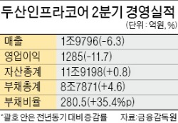 두산인프라코어, 밥캣 지분 팔아 8000억 조달