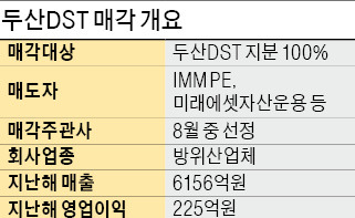 [마켓인사이트] 두산그룹계열 방산업체 DST 매물로