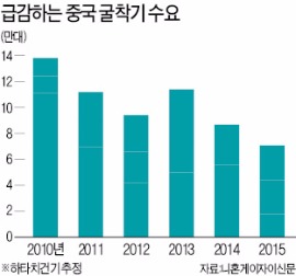 잘나가던 일본 기업 실적 경고등