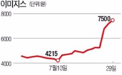 IT부품 주가, 중국 화웨이·샤오미에 물어봐