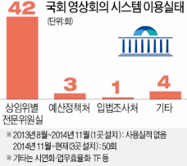 '세종시 비용' 줄인다더니…먼지만 쌓인 국회 영상회의실