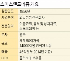 159년 전 영국의 약국서 출발…의료 기술 특허 4700개 보유한 흉터 치료 반창고 '글로벌 강자'