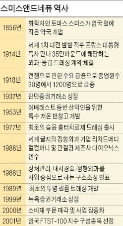 159년 전 영국의 약국서 출발…의료 기술 특허 4700개 보유한 흉터 치료 반창고 '글로벌 강자'