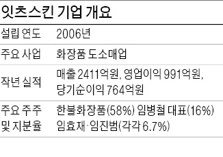 [마켓인사이트] 장외서 주당 26만원에 거래…잇츠스킨, 연내 상장한다