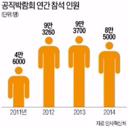 공시 과열…'공직박람회' 한해 한번만 연다