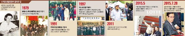 [위기의 롯데] 폭격 딛고 일어선 '93세 현역' 신격호…'자식 싸움'에 명예 추락