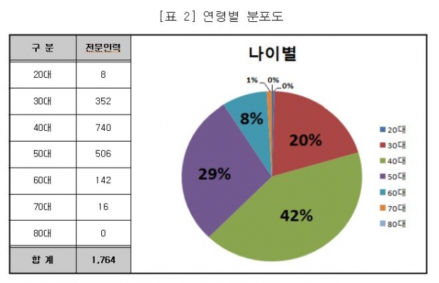 한부동산개발협회 디벨로퍼 전문인력 9000여명 배출