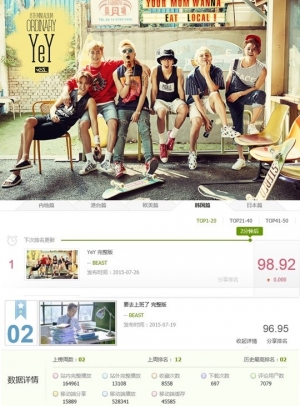 비스트 '예이', 중국 인웨타이 차트 3일 연속 1위 '대륙 다크호스'