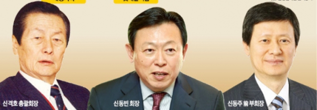"법리적 완승" vs "신격호 회장 지시"…롯데그룹 경영권 어디로