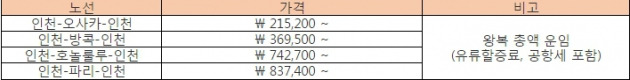 오즈 드림페어 초특가 운임. 표=아시아나항공 제공