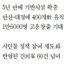 권선택 대전시장 "노후화된 대전산업단지, 1000억 들여 첨단단지로 바꾸겠다"