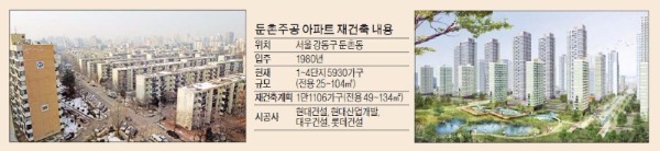 둔촌주공 '미니신도시급 재건축' 급물살