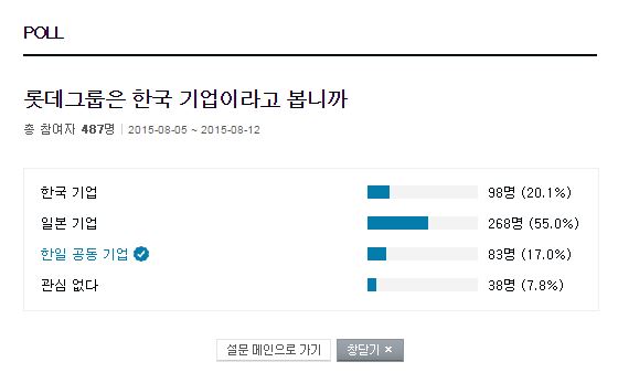 롯데그룹, 한국 기업일까 일본 기업일까 … 조사중