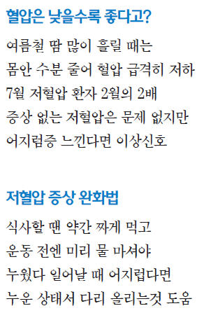 고혈압약 복용자, 여름철 땀 많이 흘리면 혈압 '뚝' 떨어져 위험