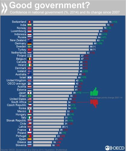 OECD 인니 터키보다 낮아 / OECD 인니 터키보다 낮아 사진=OECD 홈페이지 캡처