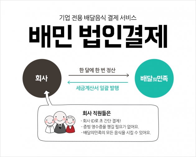 B2B 시장서 달리는 배달의민족…기업 전용 '배민 법인결제' 출시