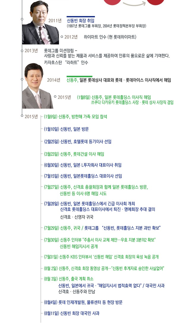 신동빈 "호텔롯데 IPO·순환출자 해소…롯데그룹 지배구조·투명성 강화"