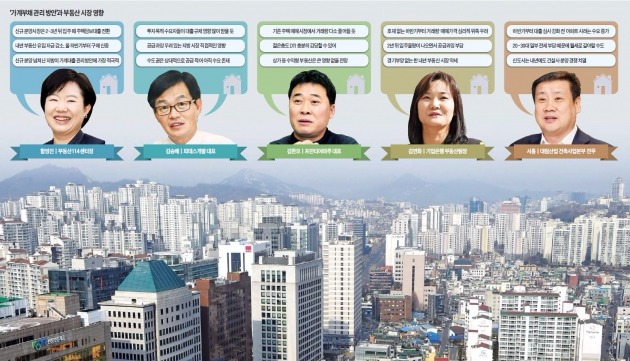 [Real Estate] "대출 조이기 전 집 사자 하반기가 매매 황금기" vs "젊은층 내집마련 위축 시장 활력 둔화될 것"