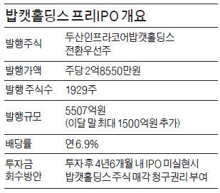 미국 밥캣홀딩스 프리IPO로 두산인프라 5507억 조달