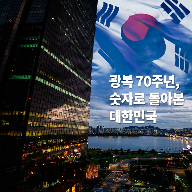 [카드뉴스] 광복 70주년, 숫자로 돌아본 대한민국
