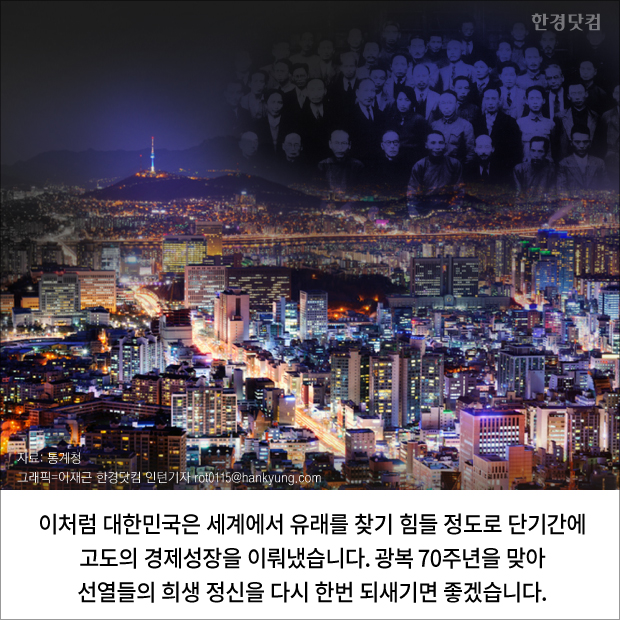 [카드뉴스] 광복 70주년, 숫자로 돌아본 대한민국