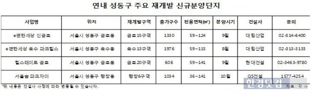 서울 집값 상승률 '1위' 기록한 곳 어딘지 보니…