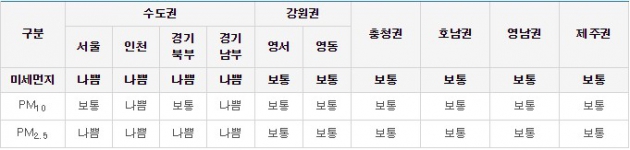 미세먼지 / 미세먼지 사진=에어코리아 제공