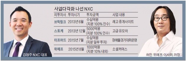 김정주·허민, 이번엔 소셜커머스로 '의기투합'