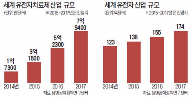 박 대통령 "바이오산업 규제 빨리 풀어라"…규제해소 손 놓은 복지부 '화들짝'