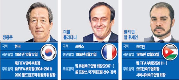 차기 FIFA 회장 후보…정몽준·플라티니 양강 구도 형성