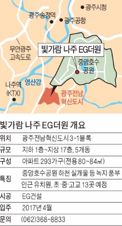 빛가람 나주 EG더원, 나주 혁신도시 중심부 '호수공원 조망' 단지