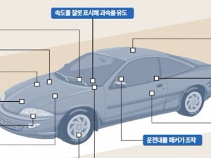  해킹에 맥 못추는 IoT "자동차부터 드론까지 무방비 노출"