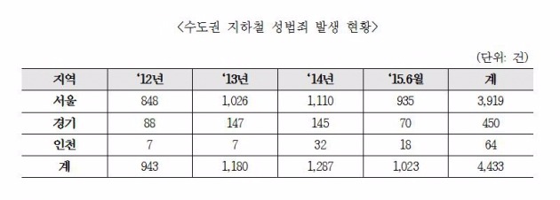 출처-조원진 의원실