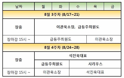 언니도 투자한다, 주식투자로 하루 100만원이상 수익! 사업보다 낫다