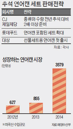 올 추석엔 연어 선물세트 대전(大戰)이오!