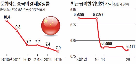 한국, 중간재 수출로는 한계…"중국 기업 지분 투자해 내수시장 공략을"