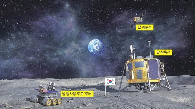 [포커스] 한국도 달에 간다…2018년 궤도선 발사