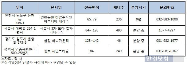 흥행 열풍 ‘테라스하우스’ 바통터치 할 단지는?