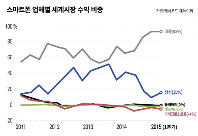 인포그래픽=이재근 한경닷컴 인턴기자