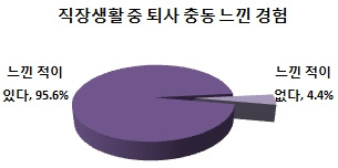 / 사람인 제공