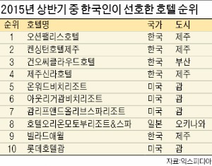 제주 오션팰리스호텔 