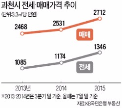 재건축 이주 시작한 과천 주공…3개월 새 매매가 7천만원 '껑충'