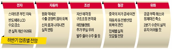 [제조업 2분기 실적 쇼크] '신차효과' 자동차 반등 기대…철강·조선 부진 지속될 듯