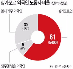 [글로벌 컨트리 리포트] 개도국 롤모델 싱가포르, 성장에 가려졌던 '세 개 암초' 수면 위로