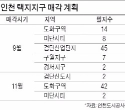 검단·도화·미단시티 땅 분양 봇물…인천 5개 지구서 124필지 나온다