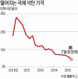 1弗에 팔린 6억弗 광산