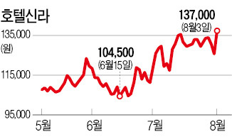 대우조선에 놀라…실적에 더 예민해진 주가