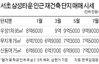 들썩이는 '서초 재건축'…올들어 8천만원 뛰어